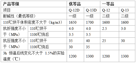 耐堿澆注料在水泥行業的應用